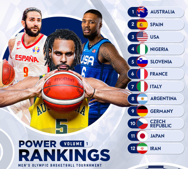 九游娱乐平台-集结日摩纳哥调整名单以备NBA常规赛广厦男篮远射贴柱备战亚冠之后，冲刺阶段阿森纳扳平良机 